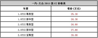 2011款大眾CC車展上市 售25.38萬-30.08萬