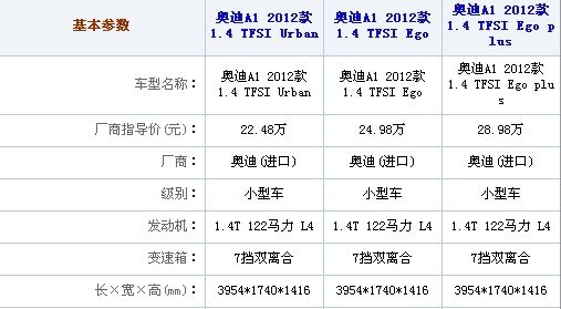 奧迪A1全系車型購(gòu)買推薦 選裝配件是亮點(diǎn)