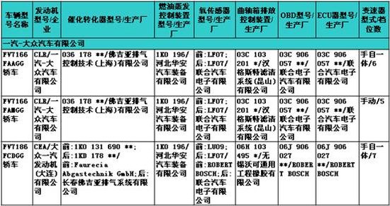 230期新車目錄速報 國產(chǎn)寶馬X1 2.0T等露面