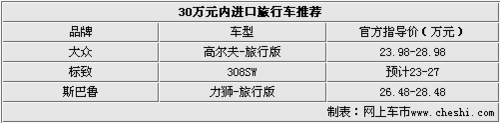 三款進(jìn)口旅行車導(dǎo)購 30萬元的旅行生活