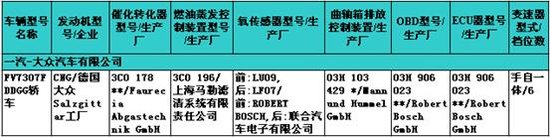              途觀改款、新凱美瑞——229期新車準(zhǔn)入目錄速報(bào)