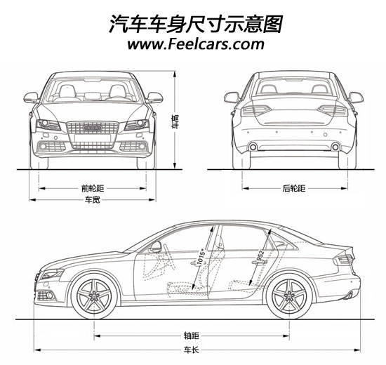 汽車參數(shù)名詞解釋（一）：車身參數(shù)