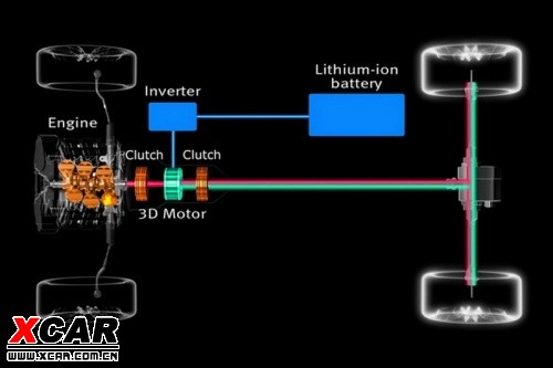 全新一代GT-R油電混合模式