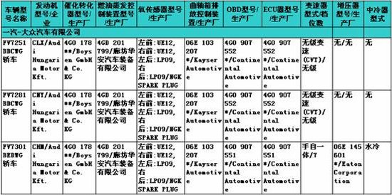                疑似奧迪新一代A6L露面