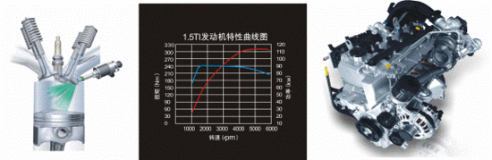 勇闖T時(shí)代   比亞迪G6 TID技術(shù)全解析