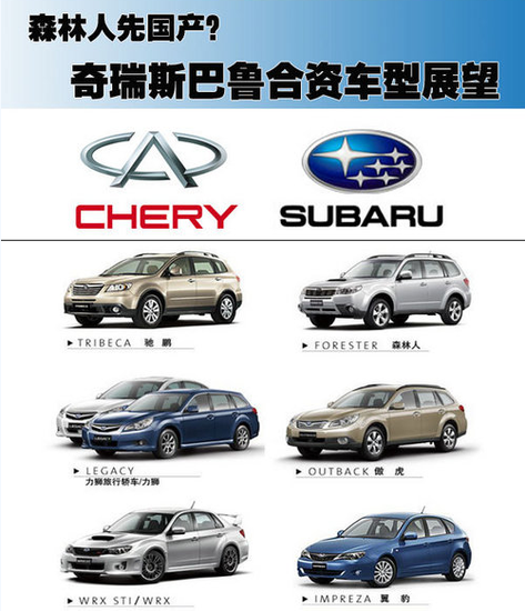 奇瑞斯巴魯合資車型展望 森林人或先國(guó)產(chǎn)